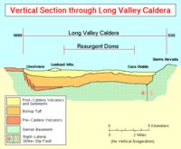 Alternate figure of Long Valley Caldera cross-section